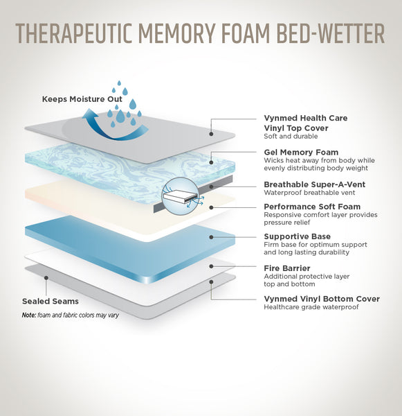 Gel Memory Foam Waterproof Mattress