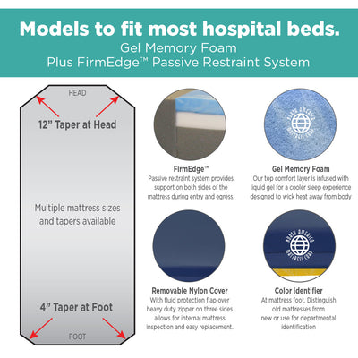 NAMC Marathon Mattress Ultra-Comfort Stretcher Pads - 30"x76"