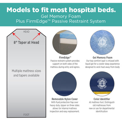 NAMC Marathon Bariatric Mattress Ultra-Comfort Stretcher Pads - 24" x 76" x 5"