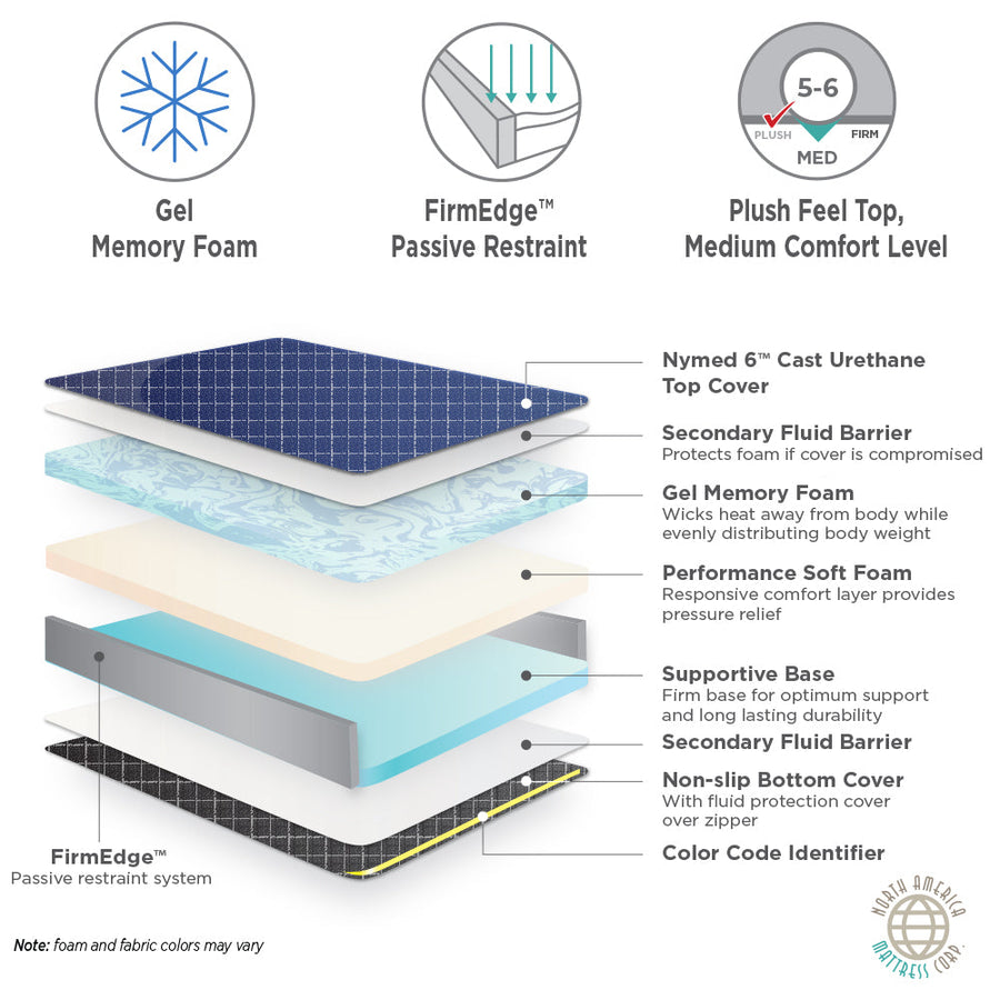 Stryker Renaissance Ultra Comfort Stretcher Pad Model 1210-UC (26 w) - mattress