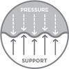 support where you need it